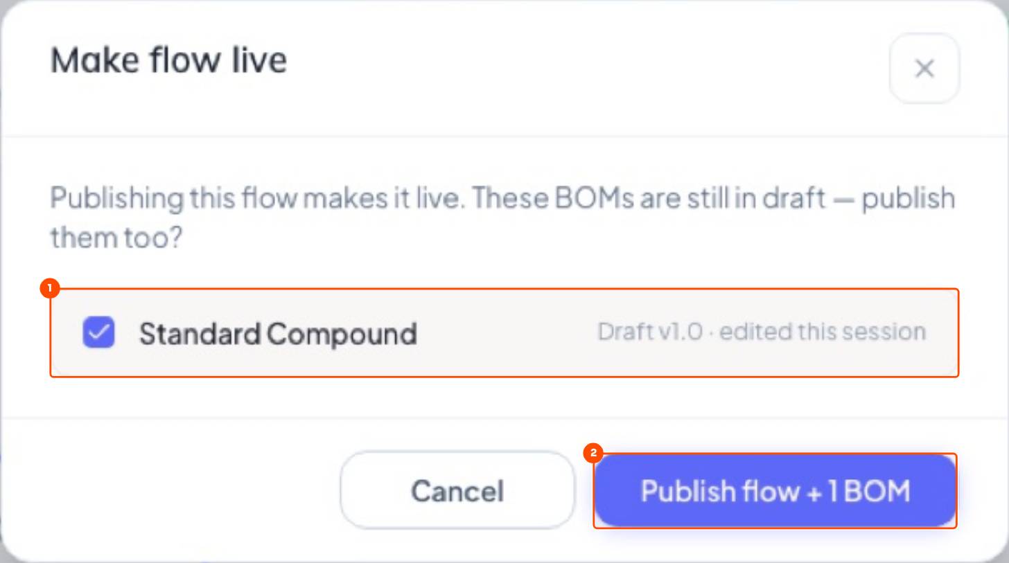 The BOM goes live with it. Publish flow + 1 BOM.