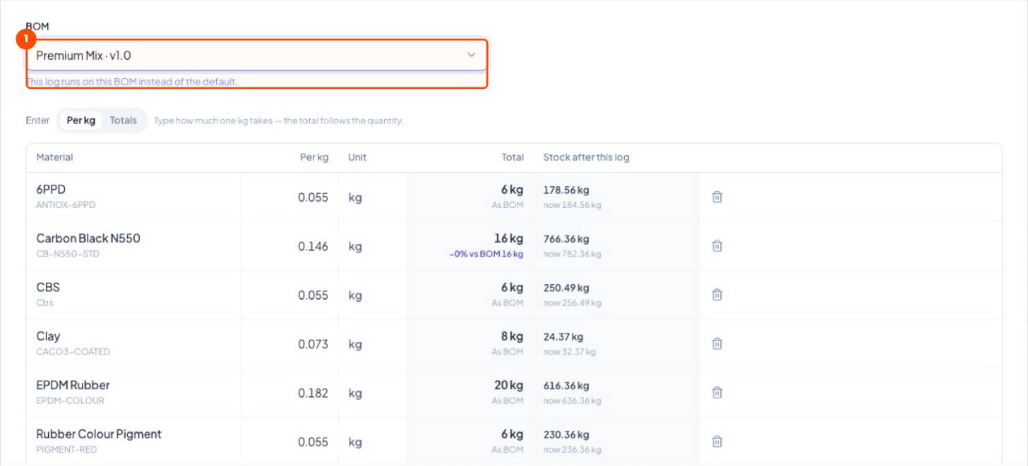 This log runs on Premium Mix instead of the default.