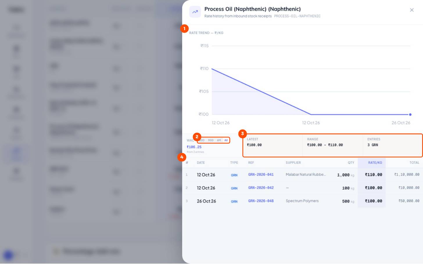 Rate trend, then Period, then Latest, range, entries, then Each receipt
