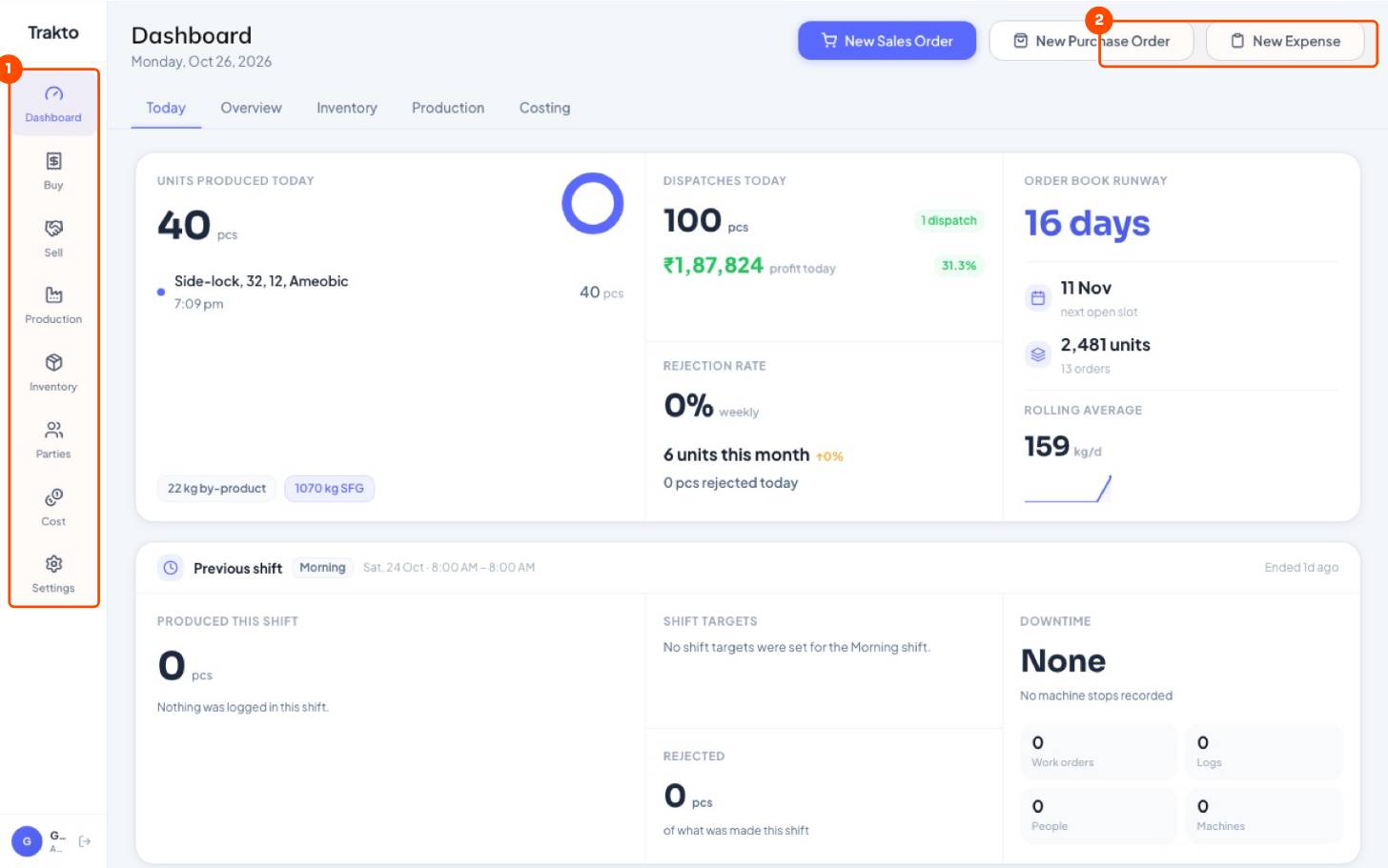 Trakto Today dashboard